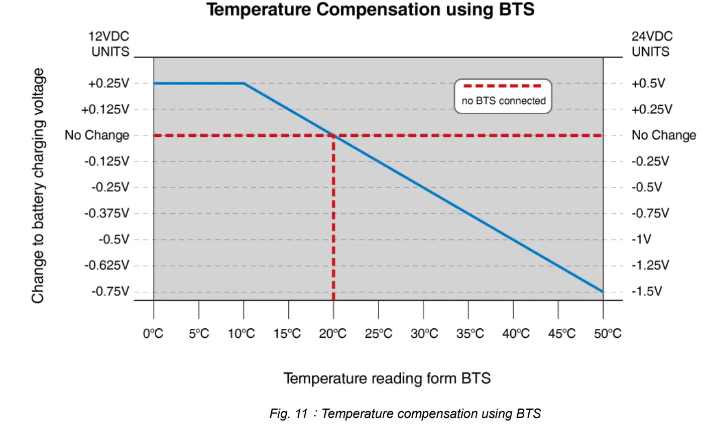 System Function Introduction