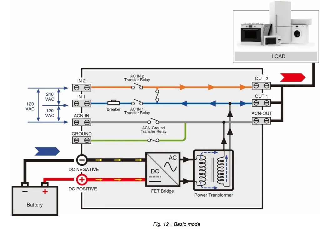 System Function Introduction