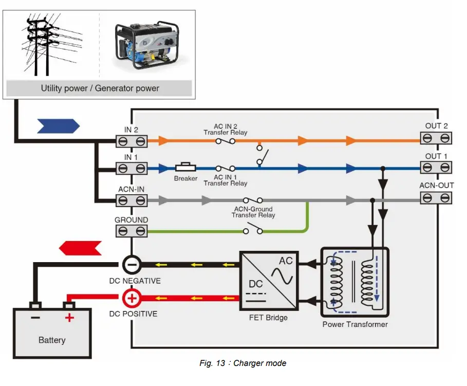 System Function Introduction