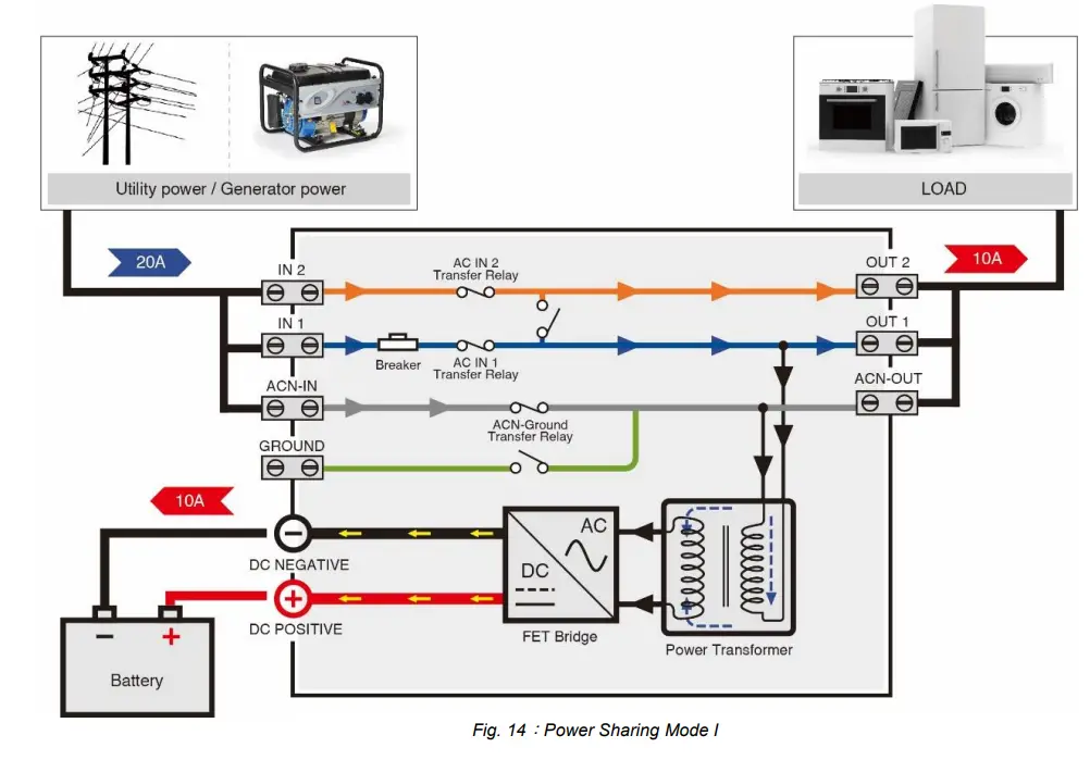System Function Introduction