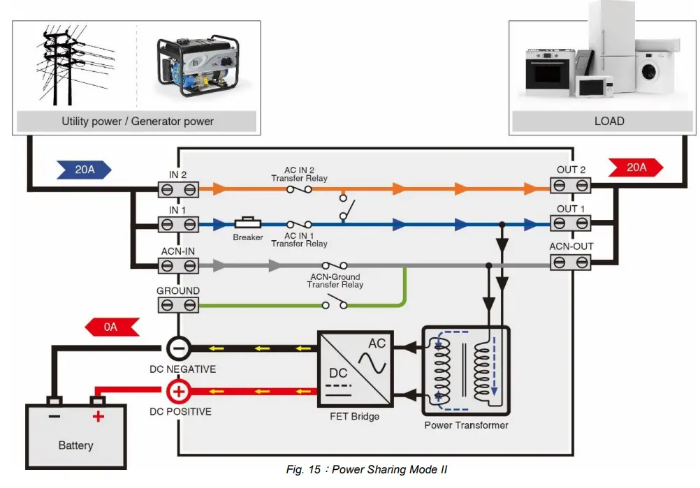System Function Introduction