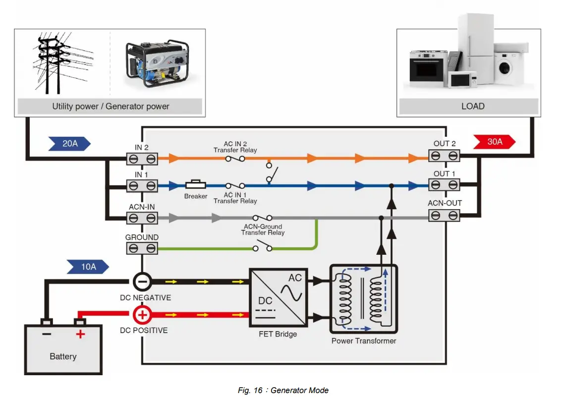 System Function Introduction