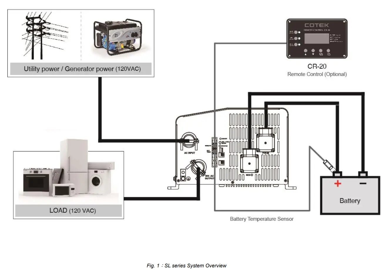 Function Characteristics Introduction