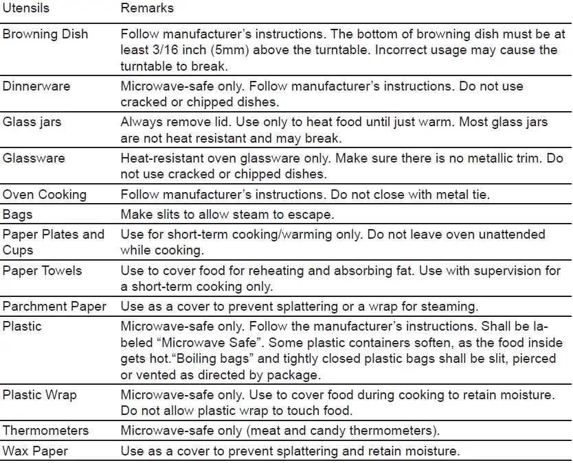 Midea-MMW34S-Microwave-Oven- (1)