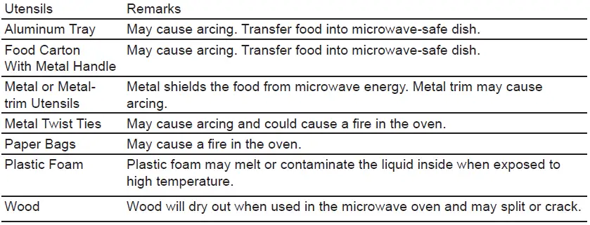 Midea-MMW34S-Microwave-Oven- (2)