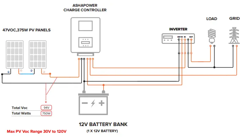 ASHAPOWER NEON-80 (LV) Solar MPPT Charge Controller - CONNECTION DIAGRAMS