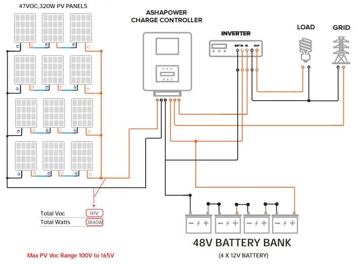ASHAPOWER NEON-80 (LV) Solar MPPT Charge Controller - GRID SOLAR POWER PLANT