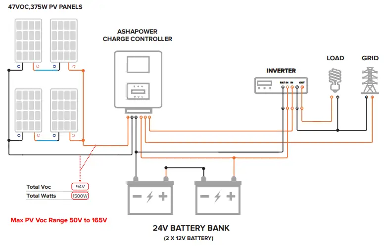 ASHAPOWER NEON-80 (LV) Solar MPPT Charge Controller - SOLAR POWER PLANT