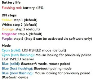 FIG 9 LED INDICATOR