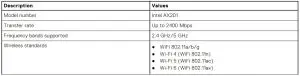 FIG 21 Wireless module specifications