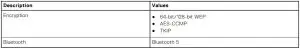 FIG 22 Wireless module specifications