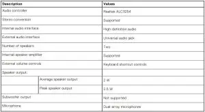 FIG 23 Audio specifications
