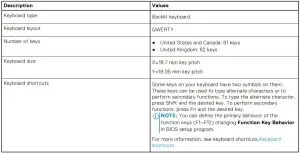 FIG 28 Keyboard specifications