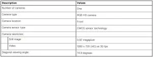 FIG 29 Camera specifications