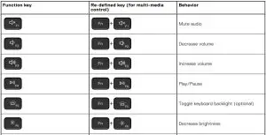 FIG 40 List of keyboard shortcuts