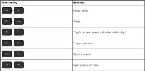 FIG 43 List of keyboard shortcuts
