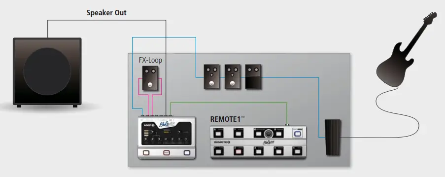 BluGuitar 74076 Remote Foot Controller for Amp 1 - FIGURE 2