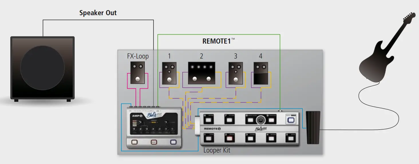 BluGuitar 74076 Remote Foot Controller for Amp 1 - FIGURE 3