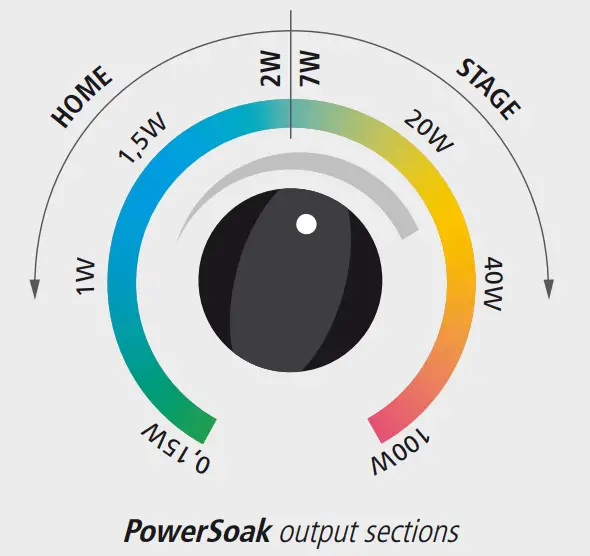 BluGuitar 74076 Remote Foot Controller for Amp 1 - FIGURE 5