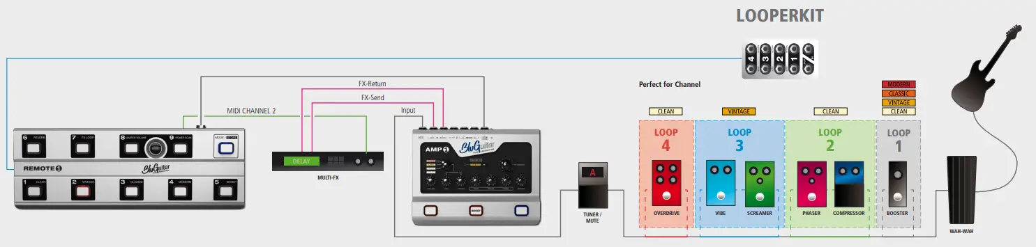 BluGuitar 74076 Remote Foot Controller for Amp 1 - FIGURE 9