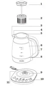 RICARDO Preprogrammed Electric Kettle-- PARTS IDENTIFICATION