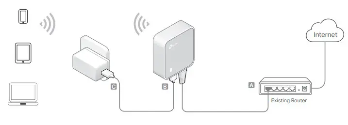 tp-link Wireless N Nano Router TL-WR802N-Access Point Mode