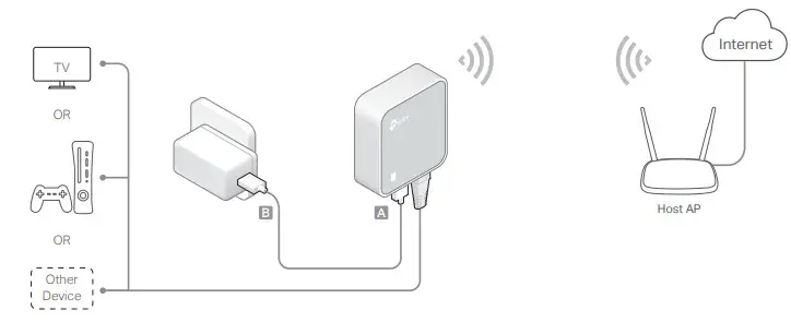 tp-link Wireless N Nano Router TL-WR802N- Client