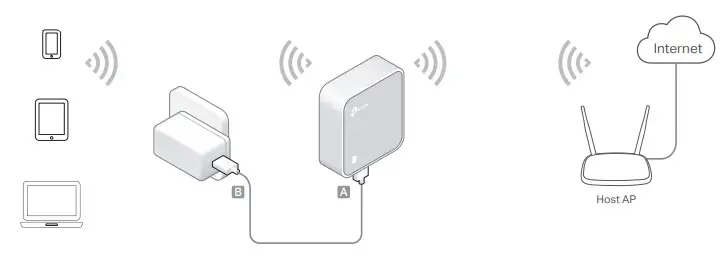 tp-link Wireless N Nano Router TL-WR802N- Range Extender