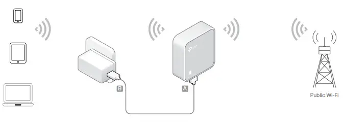 tp-link Wireless N Nano Router TL-WR802N-WISP