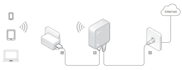tp-link Wireless N Nano Router TL-WR802N
