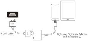 global sources H1 1080P Projector- LHDMI Connection