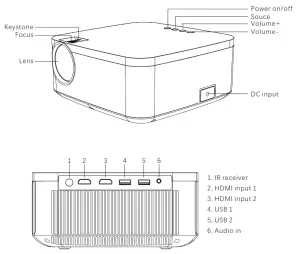global sources H1 1080P Projector- LOCATION