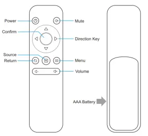 global sources H1 1080P Projector- REMOTE CONTROL