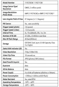 TECHNICAL SPECIFICATIONS
