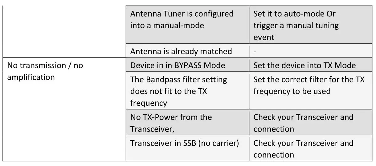 DIY599 PA-500 RF Linear Power Amplifier With Build-In Antenna Tuner - GENERAL TROUBLESHOOTING 2