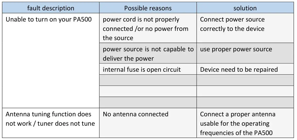 DIY599 PA-500 RF Linear Power Amplifier With Build-In Antenna Tuner - GENERAL TROUBLESHOOTING