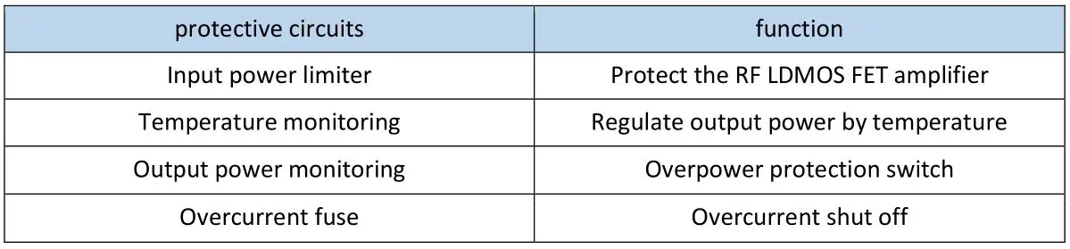 DIY599 PA-500 RF Linear Power Amplifier With Build-In Antenna Tuner - Protective internal circuits