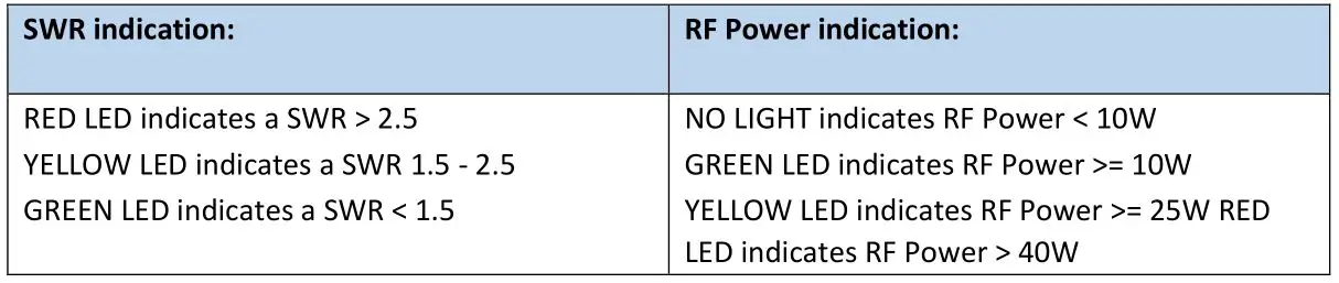DIY599 PA-500 RF Linear Power Amplifier With Build-In Antenna Tuner - SWR PWR indication