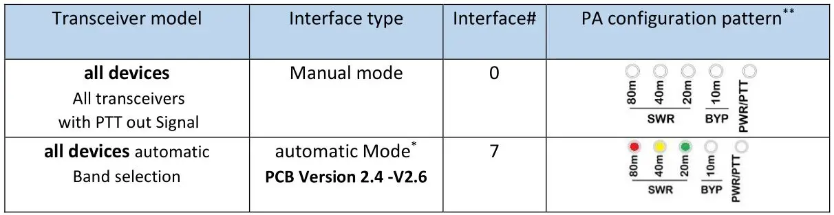 DIY599 PA-500 RF Linear Power Amplifier With Build-In Antenna Tuner - compatible transceivers