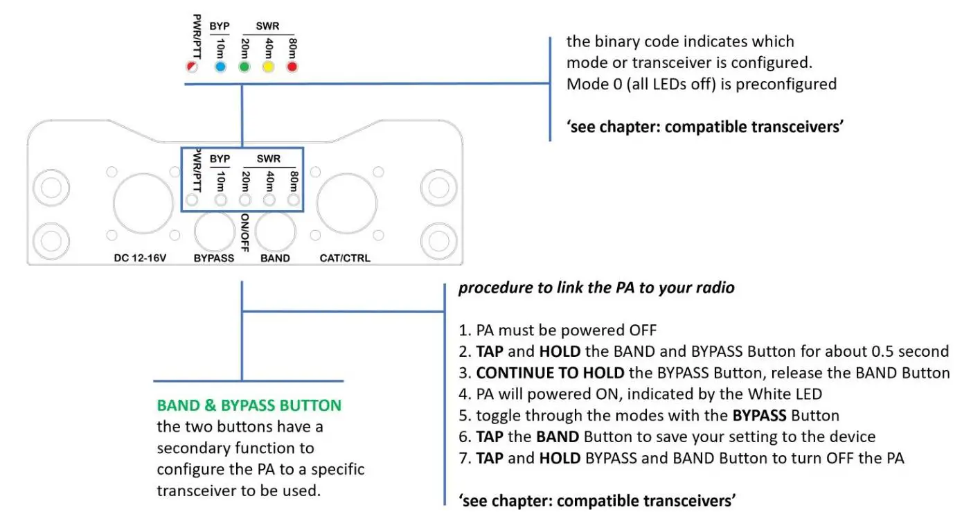 DIY599 PA-500 RF Linear Power Amplifier With Build-In Antenna Tuner - device configuration