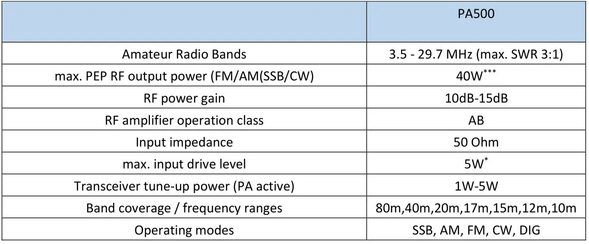 DIY599 PA-500 RF Linear Power Amplifier With Build-In Antenna Tuner - device specifications