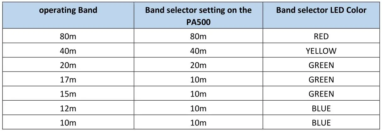 DIY599 PA-500 RF Linear Power Amplifier With Build-In Antenna Tuner - manual band selection