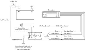 Product INSTALLATION