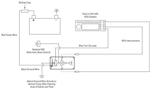 Product INSTALLATION