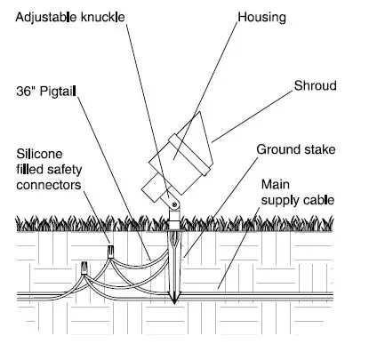 VISTA Landscape Series Up & Accent Lights 5238 fig1