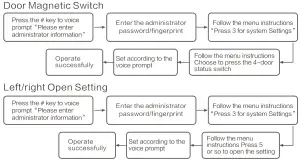 CSLP 402C Wi-Fi Smart Lock -DDoor Magnetic Switch