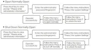 CSLP 402C Wi-Fi Smart Lock -Door Lock Menu