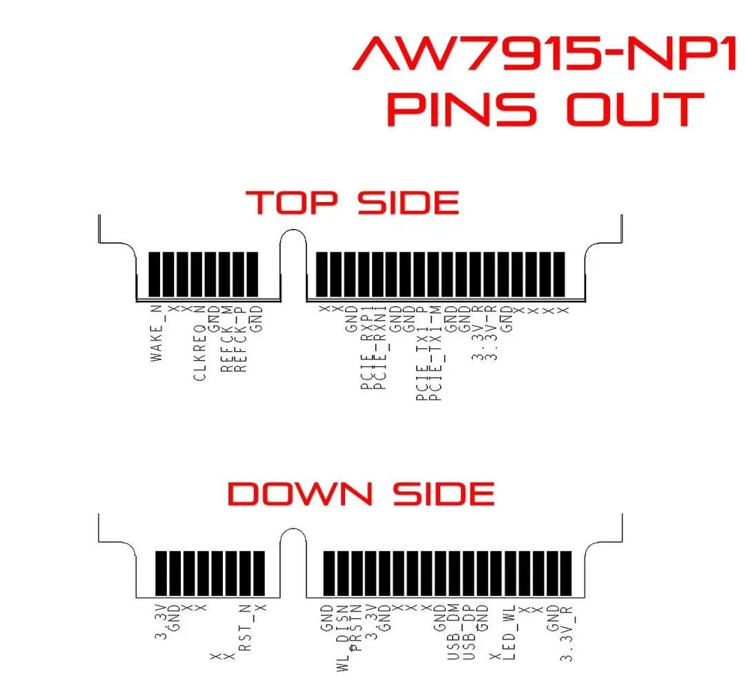 AsiaRF AW7915-NP1 WiFi6 Mini PCIe Module 4T4R fig3