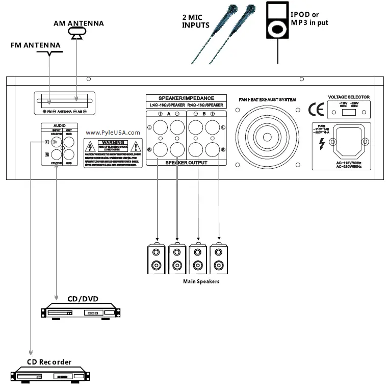 Remote control operation