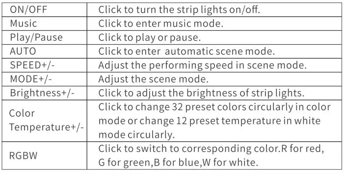 Qingdao Tumu Technology BLDRGB05 Tabletop Atmosphere Light User Manual - Controlling by remote